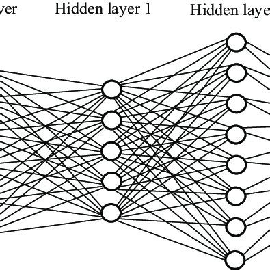 Neural Network Diagram. | Download Scientific Diagram