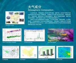 Atmospheric composition - techintroduce