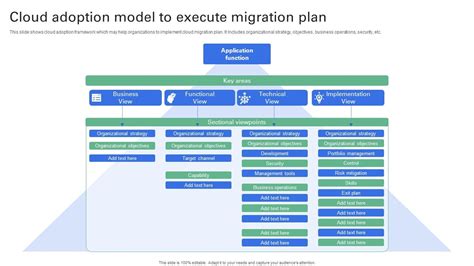 Cloud Adoption Model To Execute Migration Plan Designs Pdf