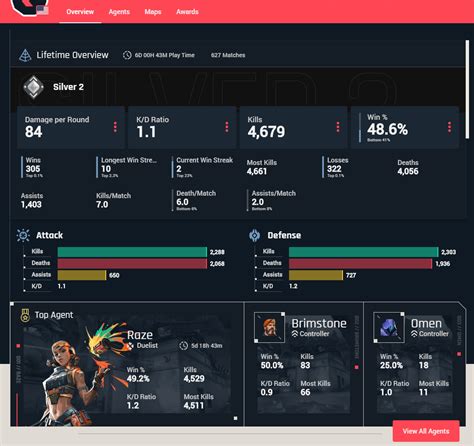 2021 Valorant Tracker Track Your Stats With Riot Sign On Official