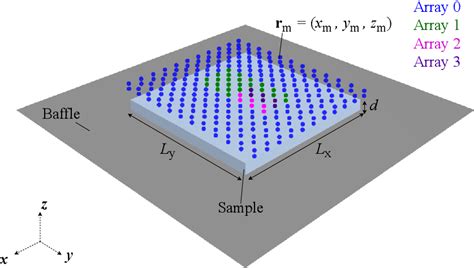 Figure 1 From In Situ Sound Absorption Estimation With The Discrete