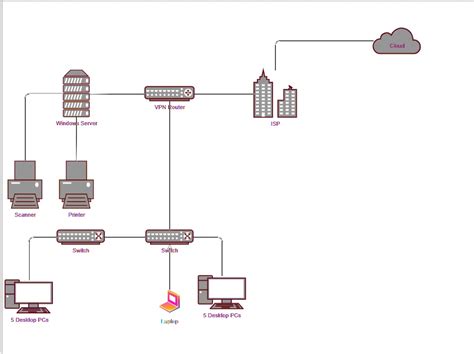 SOLVED: Question - What is the network topology of this diagram below? Advantages of this ...