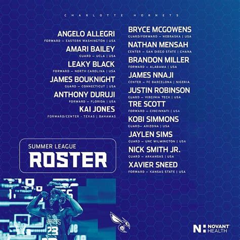 Hornets Summer League roster 2023: Details of players, coaches ...