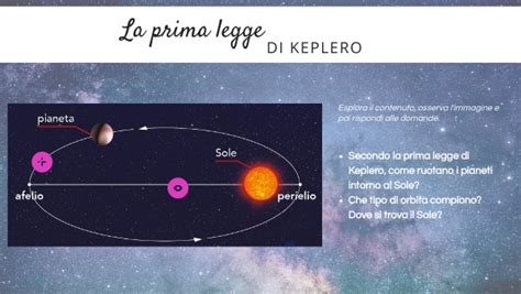 La Prima Legge Di Keplero