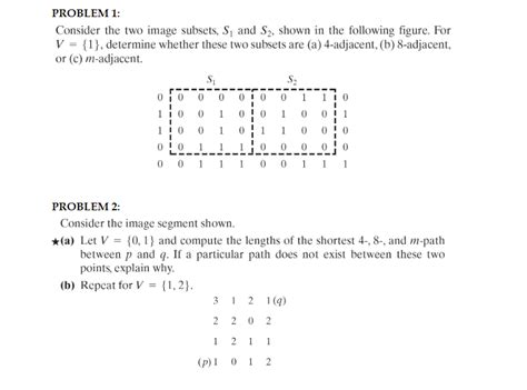 Solved Problem Consider The Two Image Subsets S And S Chegg