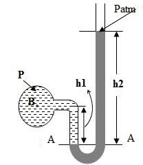 SIMPLE MANOMETER: U-TUBE MANOMETER, ADVANTAGES AND DISADVANTAGES - ENGINEERING APPLICATIONS