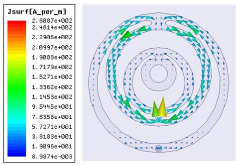 Design Methodology Of The Fractal Annular Ring Antennas With The