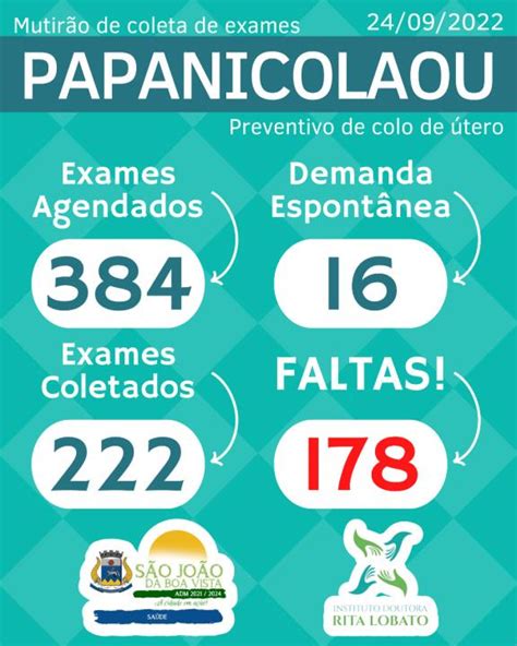 Mutir O Coleta Mais De Exames De Papanicolau Prefeitura De S O