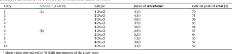 Table 1 From Evaluation Of Tuned Phosphorus Cavitands On Catalytic Cross Dimerization Of