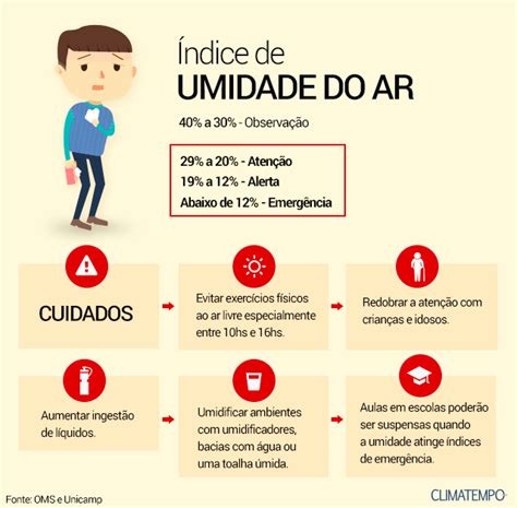 Umidade Do Ar Ideal Para O Ser Humano - Umidade do ar baixa | Climatempo
