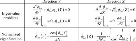 Auxiliary Eigenvalue Problems For The Representation Of Eigenfunction