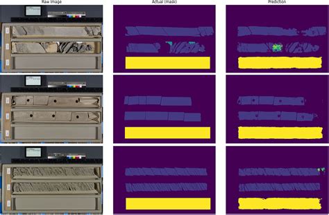 Corescore A Machine Learning Approach To Assess Legacy Core Condition