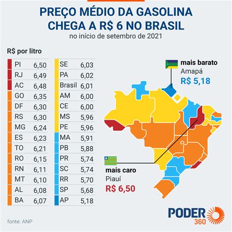 Quantos Esta A Gasolina - Preços da gasolina e diesel no Brasil estão abaixo da média de 167 países