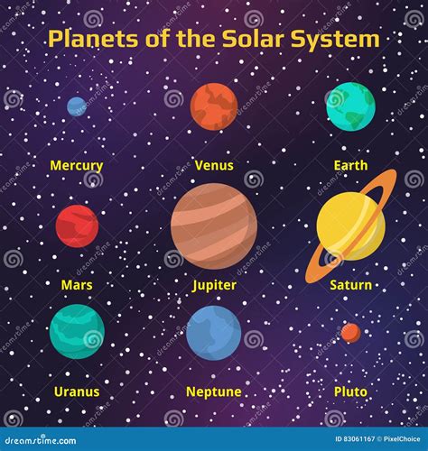 Les Noms Des Planètes Illustration De Vecteur Illustration Du Earth