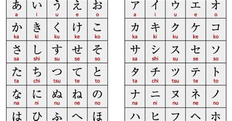 Los Silabarios Hiragana Y Katakana