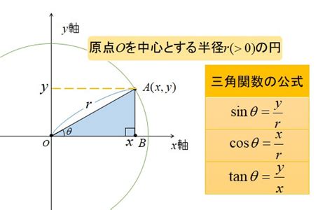 三角関数が分かる！重要公式の使い方を丁寧に解説！