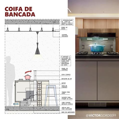 Victor Gordeeff Arquiteto No Instagram Quantas Vezes Voc J Se