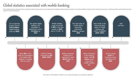 Everything About Mobile Banking Global Statistics Associated With ...