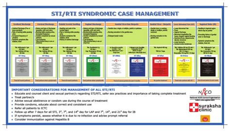 Sti Rti Syndromic Case Management Naco Pdf Vagina Safe Sex