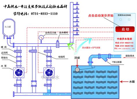 全自动变频调速恒压供水工作原理图及其作用 长沙中赢供水设备有限公司 厂家推荐价格超值原理节能智能系统给水品牌！