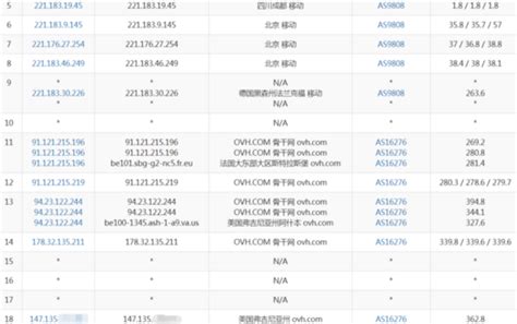 国外高防vps租用怎么测评 世外云文章资讯