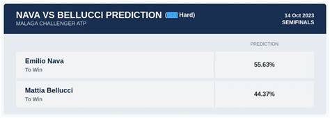 Nava Bellucci Prediction H H With Ai Machine Learning