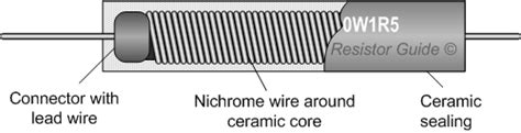 Halc N Inseguro Ciervo Ceramic Wire Wound Resistor El Ltimo Ten