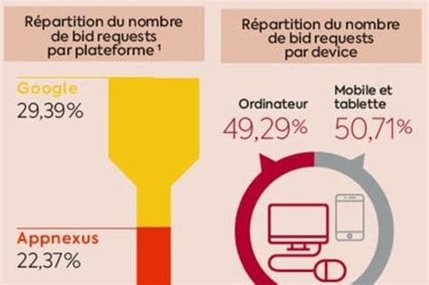 Le baromètre du programmatique AdtechNews Zebestof mai juillet 2017