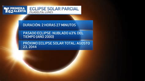 Curiosidades Sobre El Eclipse Solar Que Quizás No Sabías Telemundo Phoenixtucson