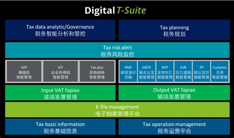 德勤digital T Suite上架sap应用商店，助力企业智慧税务管理 德勤中国 税务与商务咨询