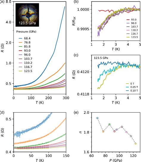 Figure 3 From Insulator To Metal Transition Spin Phonon Coupling And