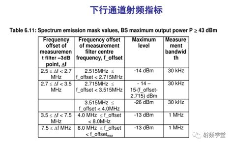 射频常用计算单位简介 射频常用概念辨析 Rf无线 电子发烧友网