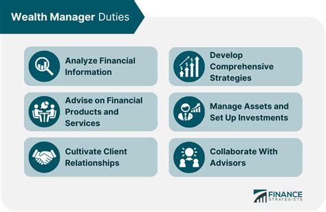 What Does A Wealth Manager Do Duties Services And Choosing One