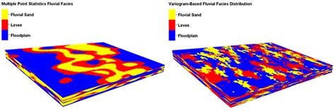 Comparison Of Fluvial Facies Distributions Using The Multiple Point