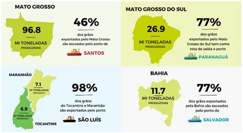 China Investe Em Infraestrutura No Brasil De Olho Em Seguran A