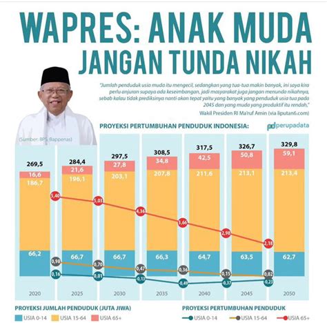 Biarkan Rata Dulu Pendidikan Sampai Lapangan Pekerjaan 9GAG