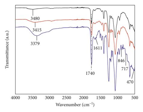 Ftir Spectra Of Tca And The Tca Dy Ssa 3phen Composites A Tca B