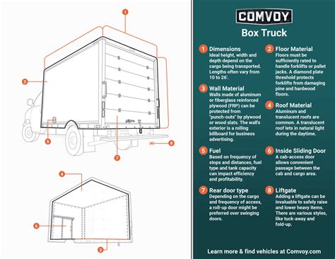 Box Trucks Basics A Simple Guide Comvoy