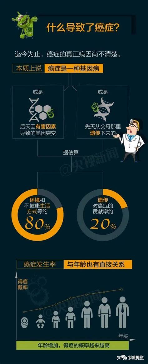 癌症到底是什么病？什么导致了癌症？一知半解最危险！ 知乎