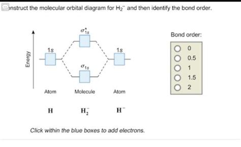 Molecular Orbital Diagram Hydrogen