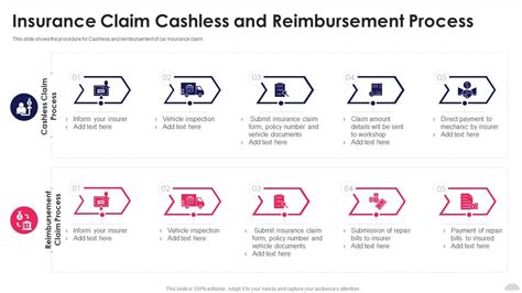 Insurance Claim Cashless And Reimbursement Process Presentation Graphics Presentation