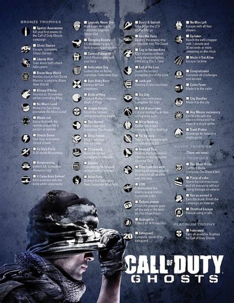 Call of Duty: Ghosts - Trophies/Achievements | Call of duty, Call of duty ghosts, Call of duty black