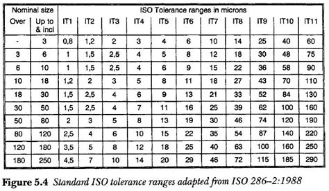 Iso Tolerance Chart: A Visual Reference of Charts | Chart Master