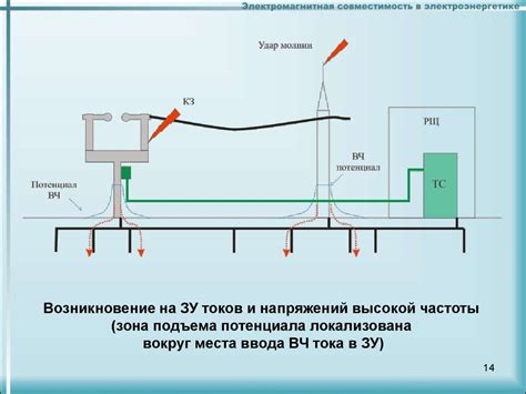 Заземляющие устройства электроустановок - презентация онлайн