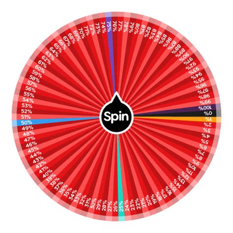 Chance Spin The Wheel App