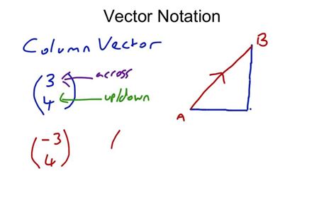 Vector Notation Symbols