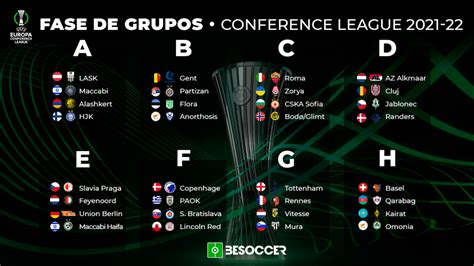 Definida A Fase De Grupos Da Conference League 2021 22