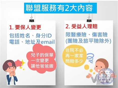 【圖解保險】最強保險聯盟7月上路試辦 變更資料、申請理賠不再奔波 Yahoo奇摩汽車機車