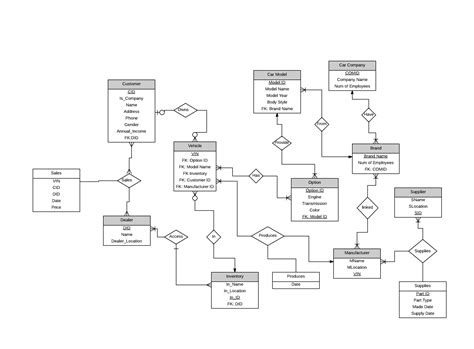 Construction Management System Er Diagram Diagrama Er De Uma