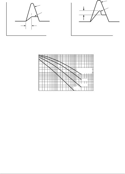 P Smb At Series Datasheet By On Semiconductor Digi Key Electronics